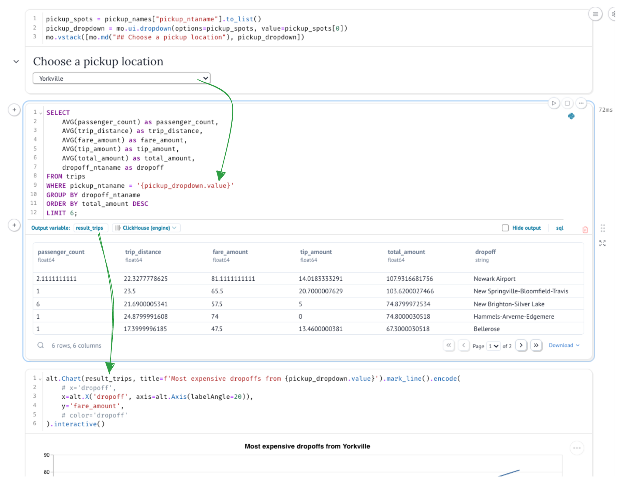 Combination of dropdown, table and chart - Zoomed